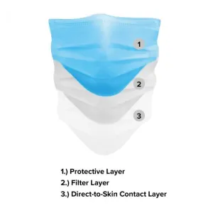 Disposable Surgical Face Mask - Type IIR (Pack of 50)